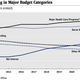 Components of US government spending according to the Congressional Budget Office.